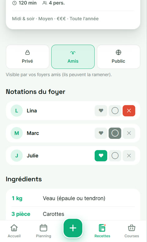 Les notations d'une recette par les membres du foyer : Julie adore, Marc est neutre, Lina n'aime pas.